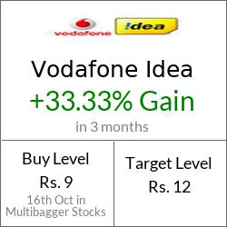 Recent Investment Calls