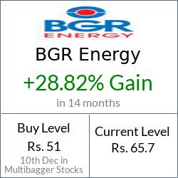 Recent Investment Calls